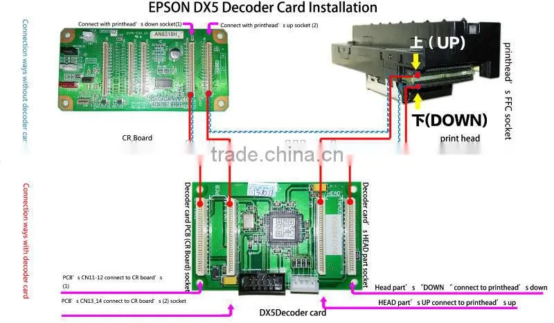Decoder for dx5 Printhead Printer, Printer Decoder for DX5 Print Head