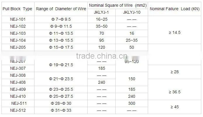 insulation tension clamp