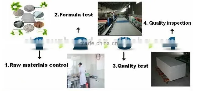 20mm Fireproof Magnesium Oxide Board(MGO Board)For Flooring