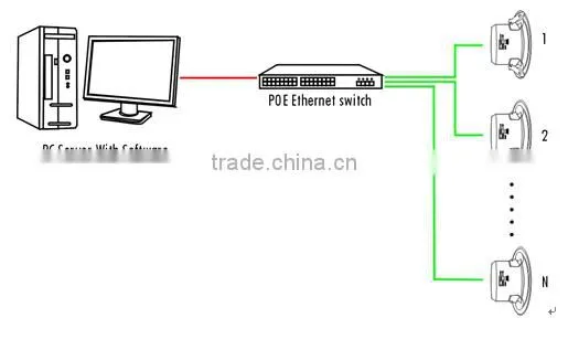 ITC IP-S508 Series Hot Sale Ceiling Mount Hifi TCP IP POE Speakers