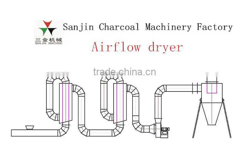 Hot airflow sawdust pipe dryer