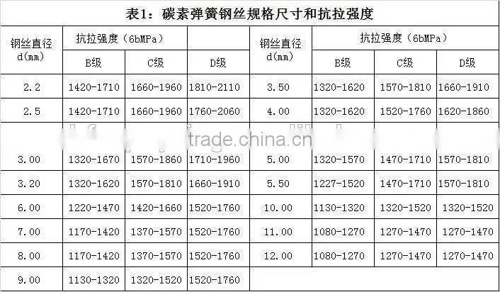 Best Sellers Estension Spring From Anhui Factory