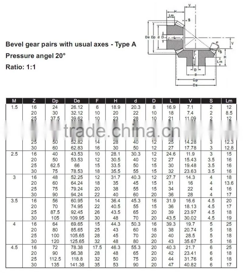1:1 High Quality Straight Bevel Gear