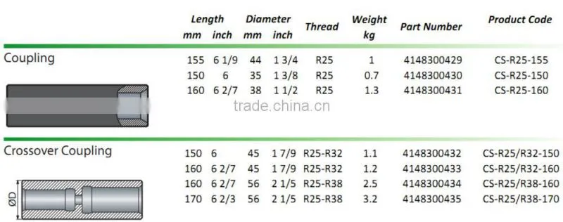 T38 T45 T51 drill pipe coupling/Mining Equipment Accessories-coupling sleeve