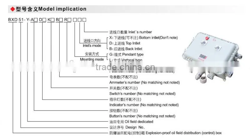 Oil field anti-explosion distribution board best selling