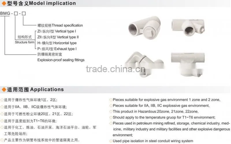 Explosion proof conduit sealing fittings