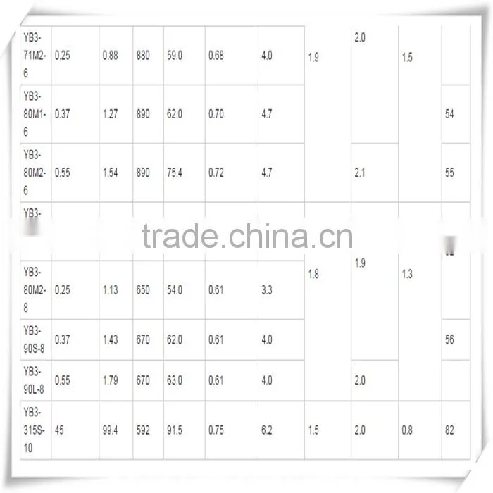 Stator of motor rotor and stator for motor
