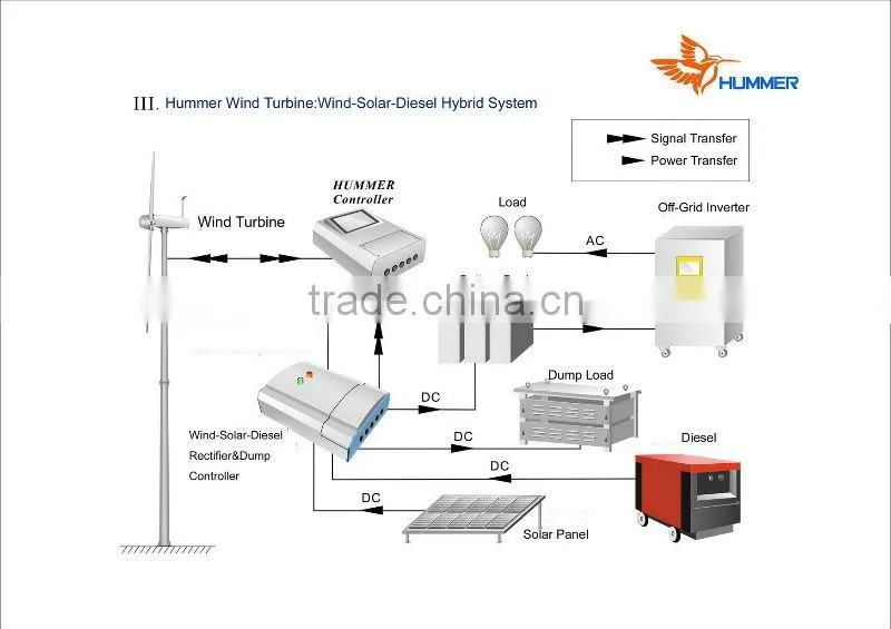 wind generator Hummer 10kw wind turbine wind power system