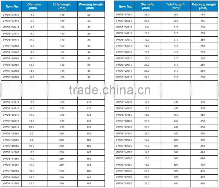 Fixtec power tools spare parts for hammer drill