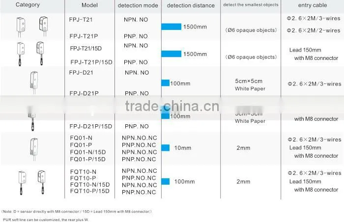 FPJ series photo sensors switches, small rectangle, finger tip size,small infrared sensors