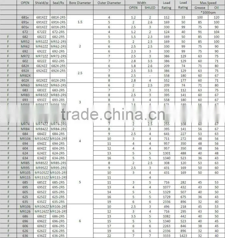MR93 deep groove ball bearing/ball bearing rollers