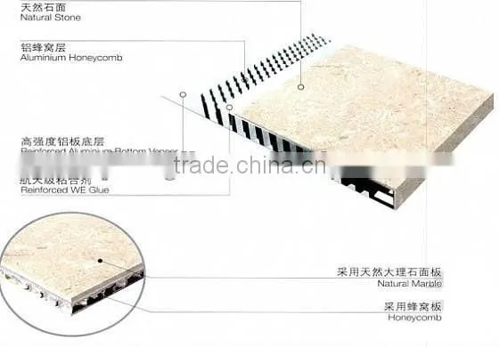 prefabricated home decoration material honeycomb panel