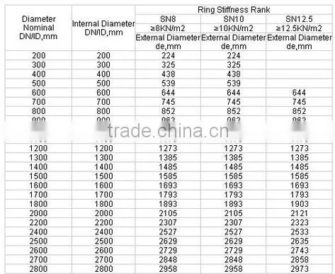 DN500,SN8 steel belt reinforced pe pipe for drainage