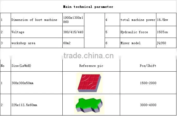 Alibaba low price list of agriculture equipment block machine in China