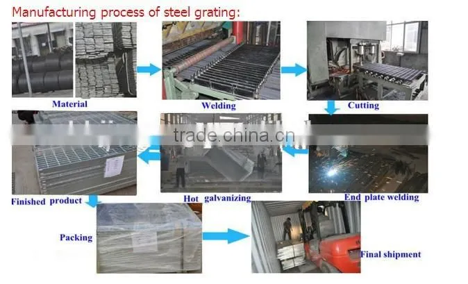 galvanized steel grating 20year professional manufacturer