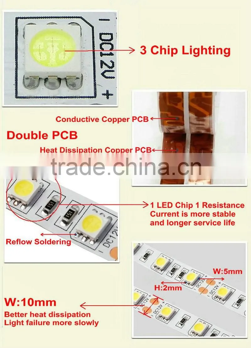12V 5050SMD led light strip wholesale