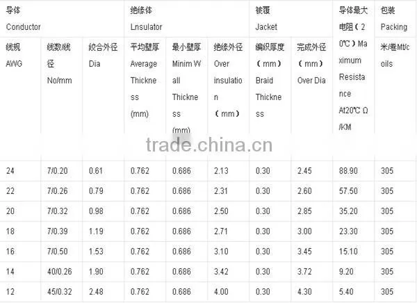 200 degree 24awg Silicone wire /Silicone wire with fiberglass braiding