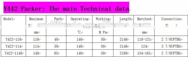 High quality K422 oil packer for oil field