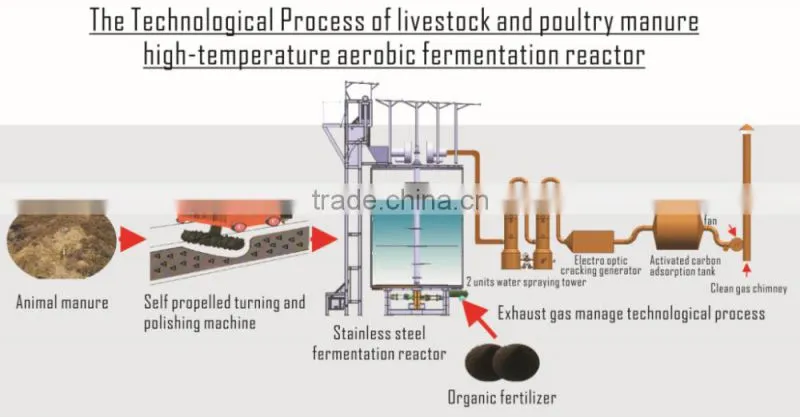 Goldenest Waste to organic fertilizer fermentation compost equipment animal poultry manure processing machine for sale