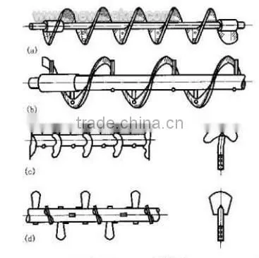 China suppliers high precision spiral auger customzied