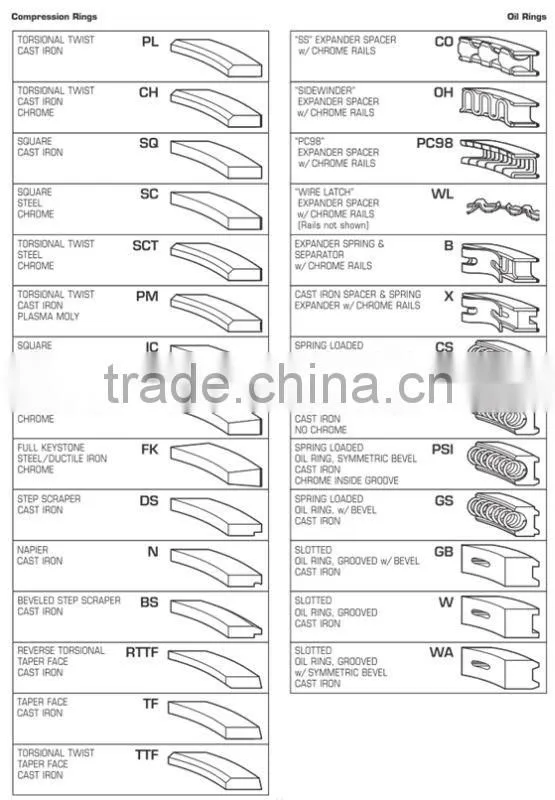 Lister engine piston kit TS