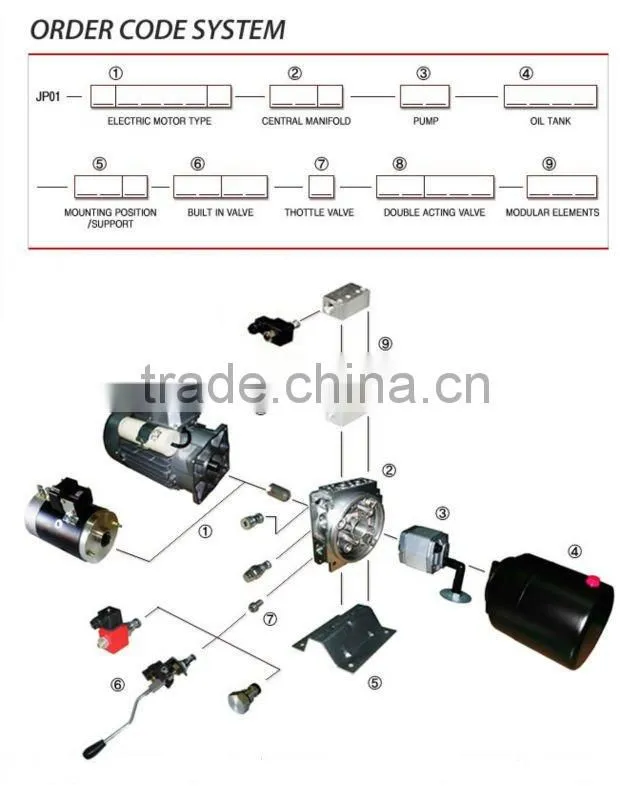 Hydraulic power unit for small dump truck & platform stacker