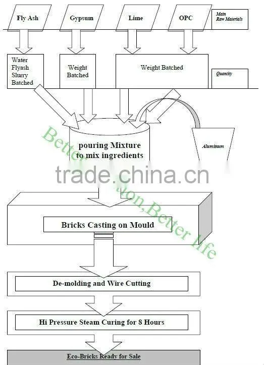 Favorites Compare china suppliers light weight building block production line