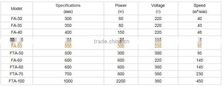 2015 New Design Air Heater Heat Air Blower