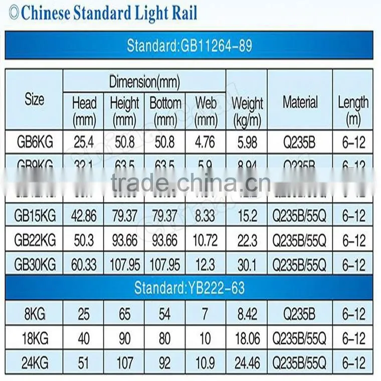 Steel Rail/light rail/Heavy steel rail from China