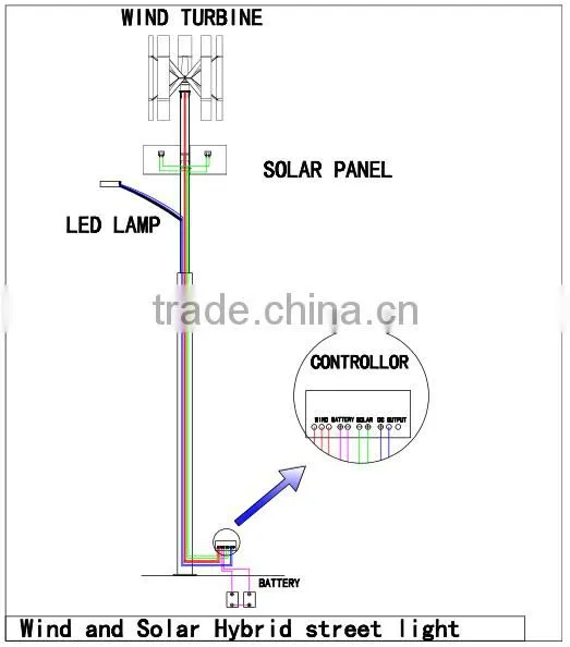 wind turbine+solar power system