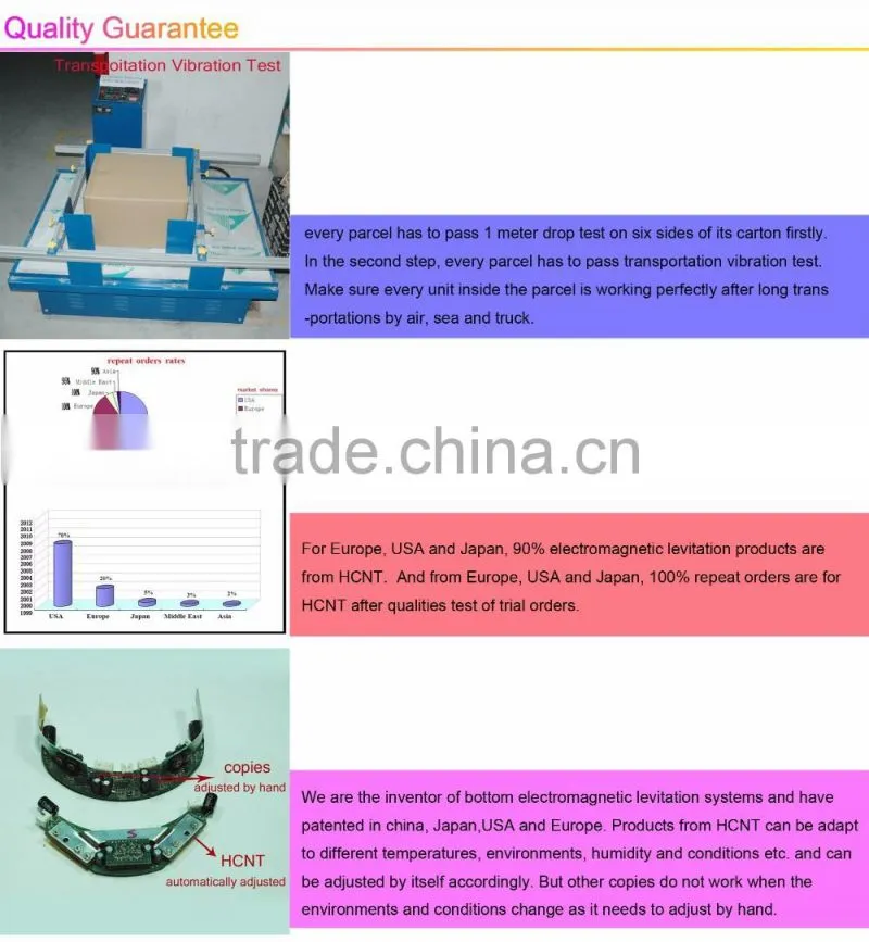 Magnetic Floating Levitation Bluetooth Loudspeaker Box, Wireless Egg Shape Glowing Voice Box