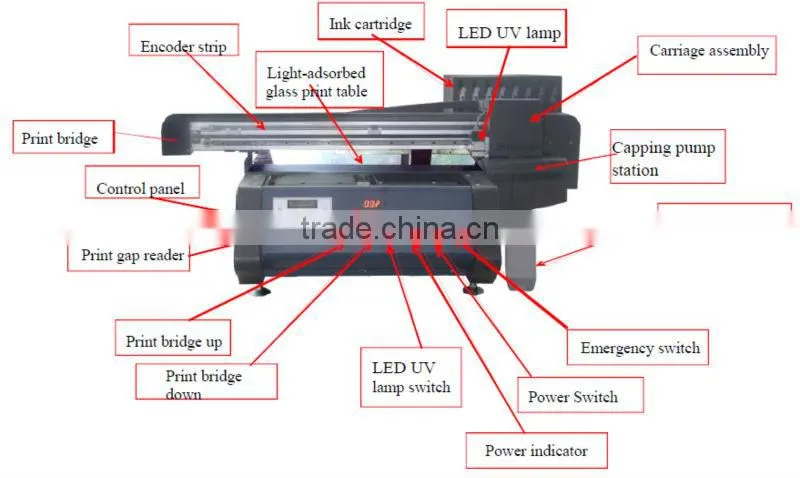 High quality Multicolor digital flatbed uv phone case printer