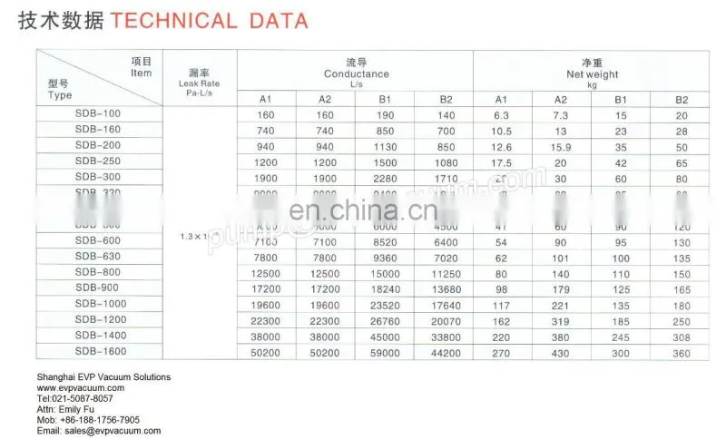 water cooling baffle for vacuum pump sold to Germany