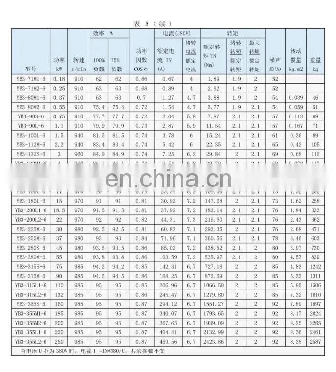 Best sale explosion proof conduit box ac motor