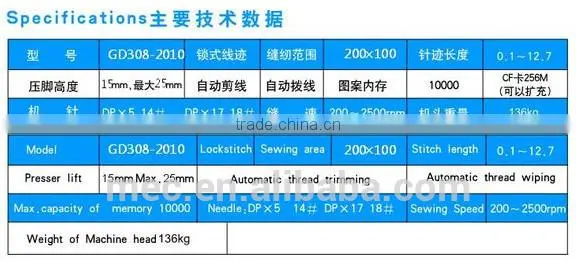 GD308-2010 SERIES ELECTRONIC CONTROLLED PATTERN SEWING MACHINES