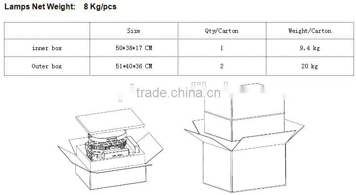 SNC UL cUL LUMILEDS LED Retrofit Kit 480W replace 1000W Metal Halide