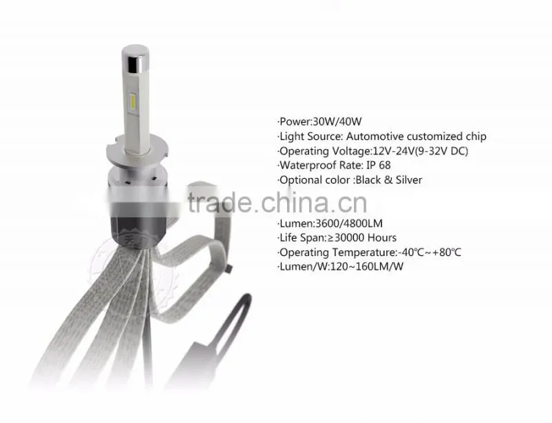 Tinsin wholesaler 2016 hot sales R4 fog light 4800lm/bulb waterproof 12v 40w h3 led bulb