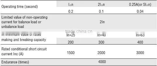NFIN earth leakage circuit breaker,ELCB