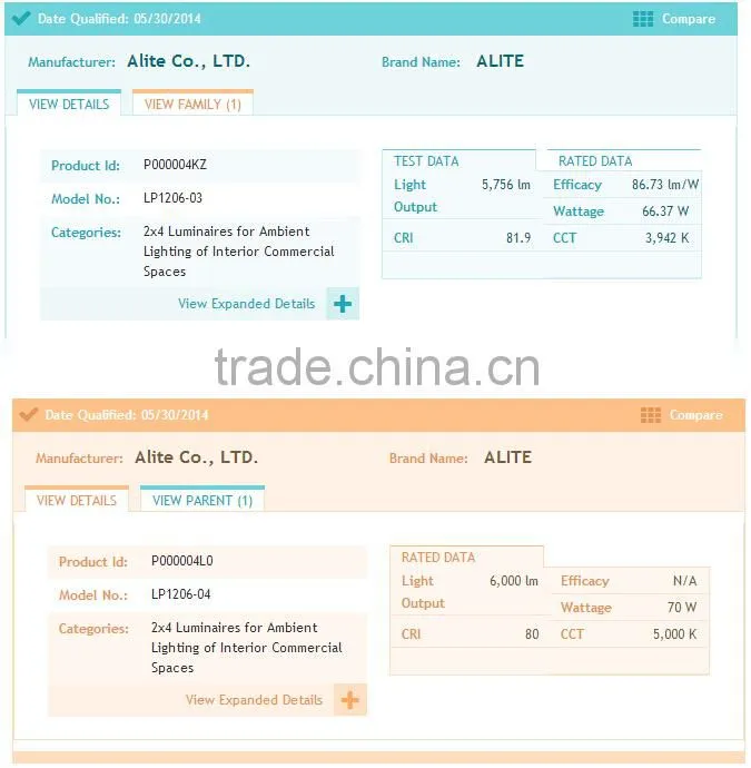 Alite DLC UL LED PANEL LIGHT 4x2 FT/1200x600mm