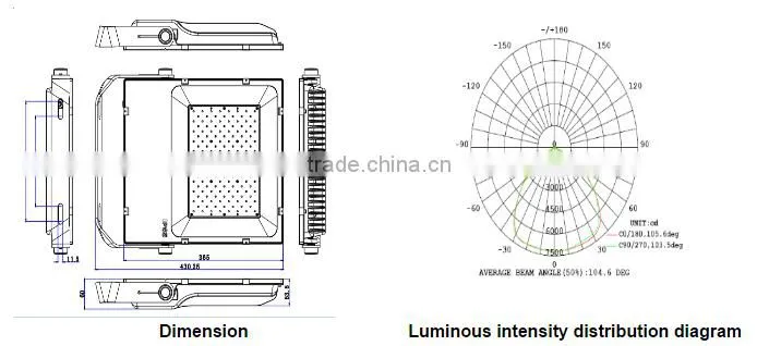 Latest LED street light panel LED stage light
