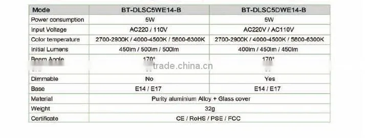Betop 5W led candel lights