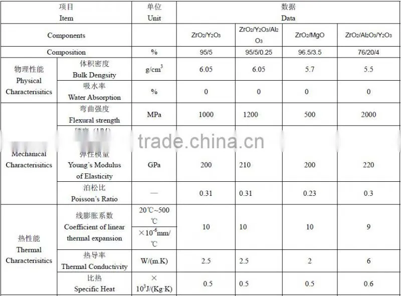 High Purity 99 Alumina Crucible Zirconia Crucible for Melting