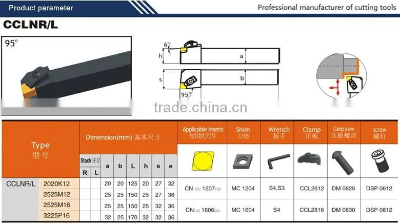 (manufacture) for carbide cutting tools
