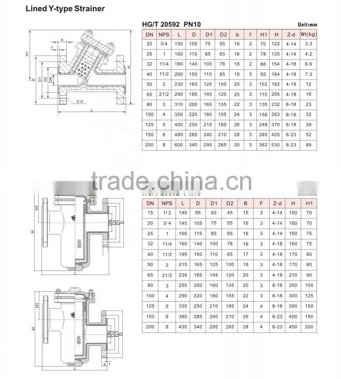 FEP Lined Strainer basket type