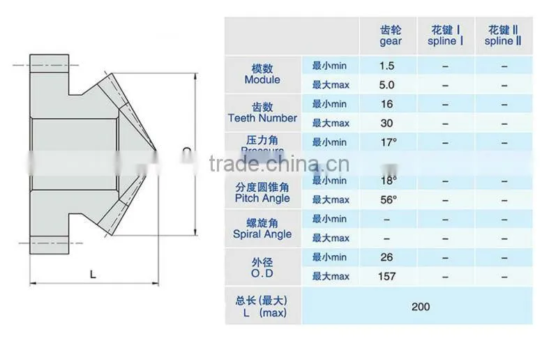 Straight Bevel Gear