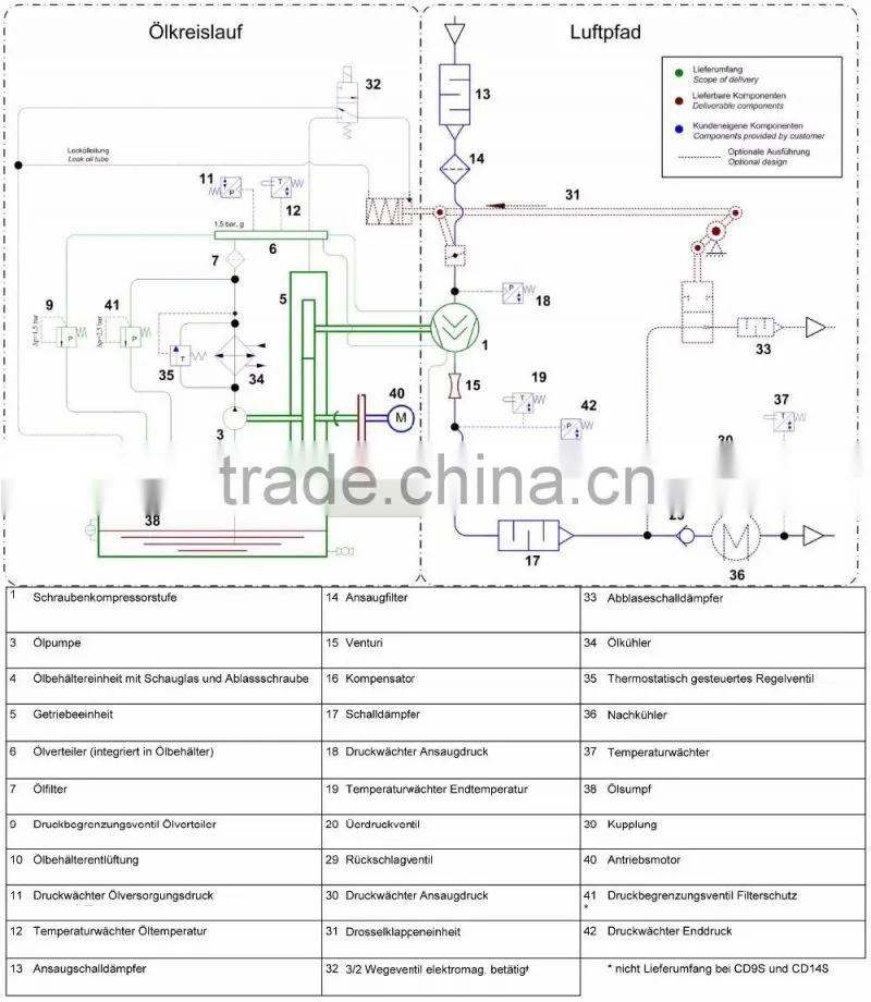 37 kw Oil-free low pressure screw air compressor CS700A -1.5/37