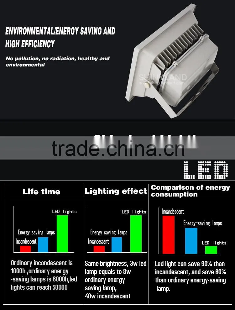 Distributor price floodlight led 50w
