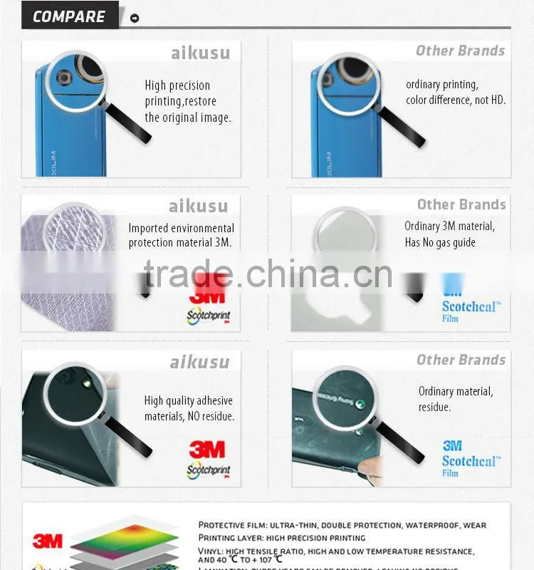 for Casio TR150 3M cover skin with 3m 180c material