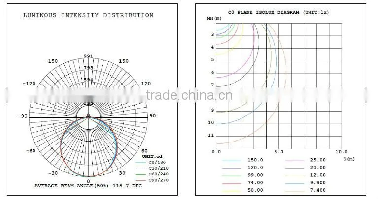 China hot sale 900mm 3ft IP66 led light tube
