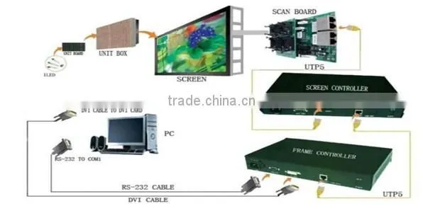 Alibaba High Resolution New Products Screen intdoor Rental P6 LED Wall
